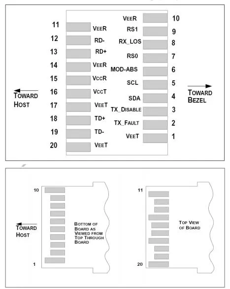 10G SFP  SR 300m