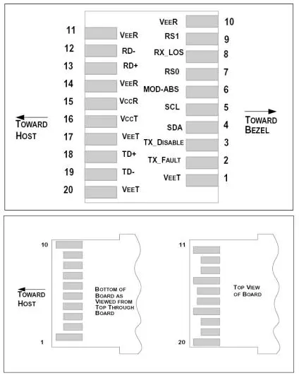 25G SFP28 CWDM 12dB 10km