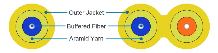 Grade B Patch Cord Cable Mechnical Data