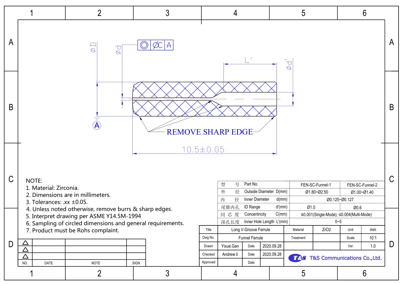 Funnel Ferrule